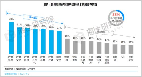 SaaS数智化时代，技术服务如何重构推广新逻辑